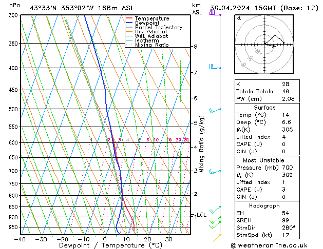 Model temps GFS Tu 30.04.2024 15 UTC