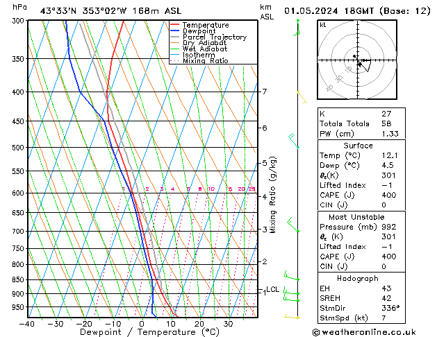 Model temps GFS mié 01.05.2024 18 UTC