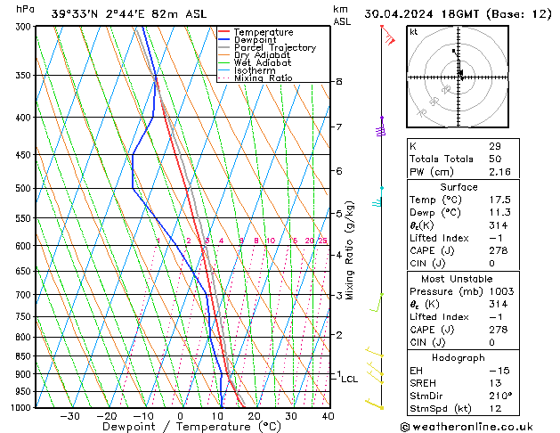 Modell Radiosonden GFS Di 30.04.2024 18 UTC