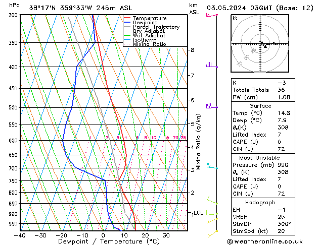 Model temps GFS vie 03.05.2024 03 UTC