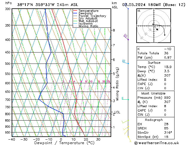 Model temps GFS vie 03.05.2024 18 UTC