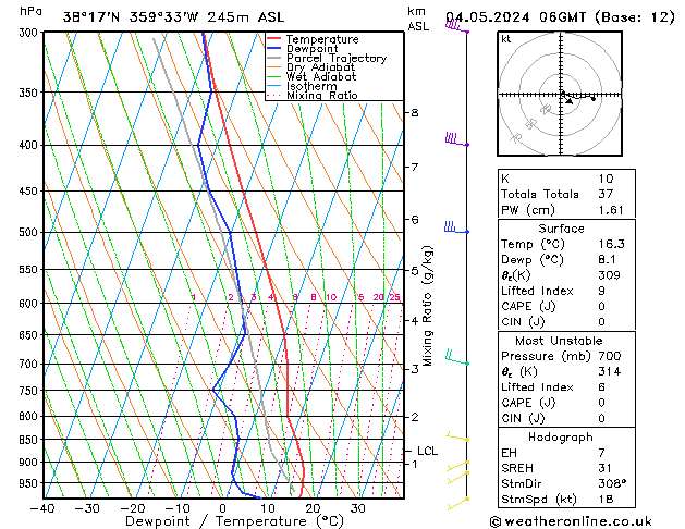 Model temps GFS za 04.05.2024 06 UTC