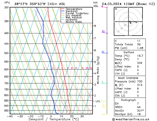 Model temps GFS sáb 04.05.2024 12 UTC