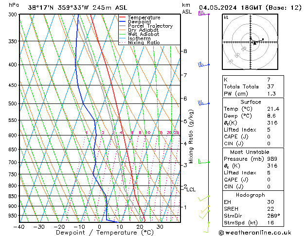 Model temps GFS sáb 04.05.2024 18 UTC