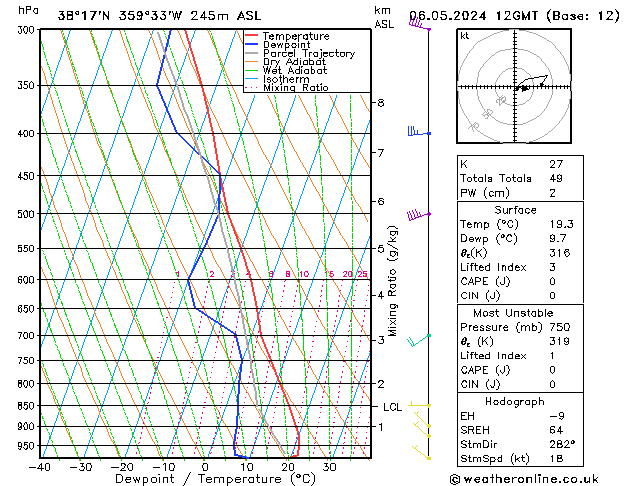 Model temps GFS Mo 06.05.2024 12 UTC