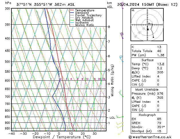 Model temps GFS Tu 30.04.2024 15 UTC