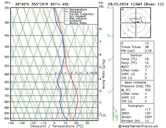 Modell Radiosonden GFS Mi 08.05.2024 12 UTC