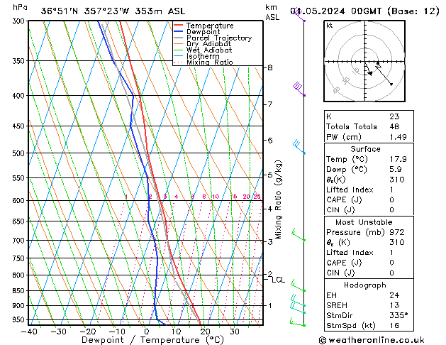 Model temps GFS mié 01.05.2024 00 UTC