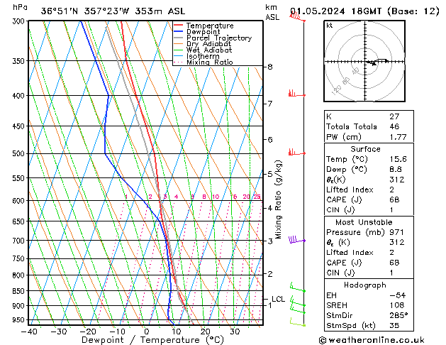 Model temps GFS mié 01.05.2024 18 UTC