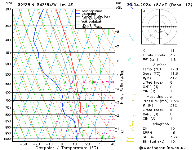 Model temps GFS Tu 30.04.2024 18 UTC