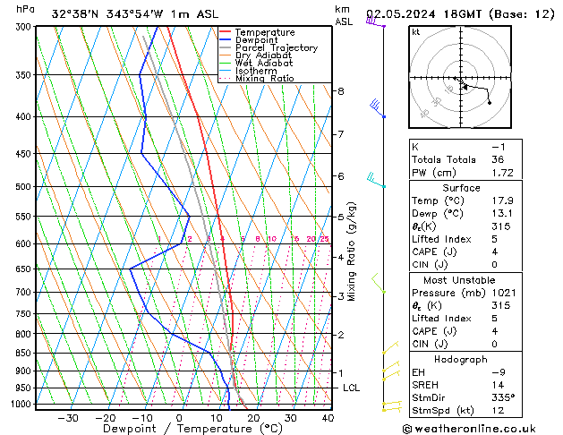 Model temps GFS Qui 02.05.2024 18 UTC