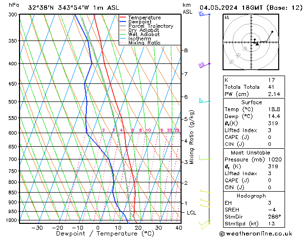 Model temps GFS Sáb 04.05.2024 18 UTC