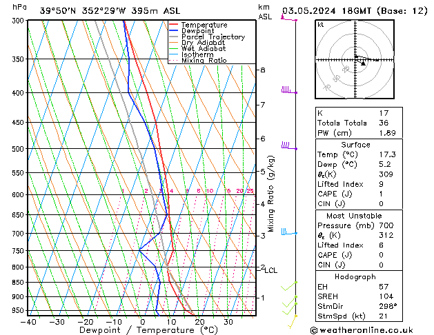 Model temps GFS Sex 03.05.2024 18 UTC