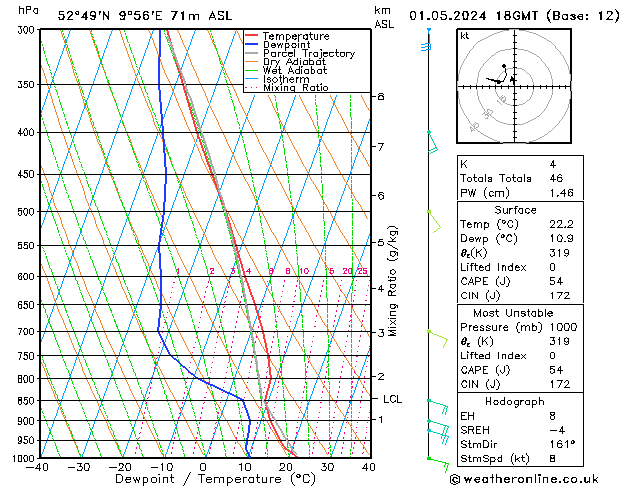 Modell Radiosonden GFS Mi 01.05.2024 18 UTC