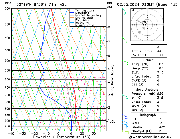Model temps GFS Th 02.05.2024 03 UTC