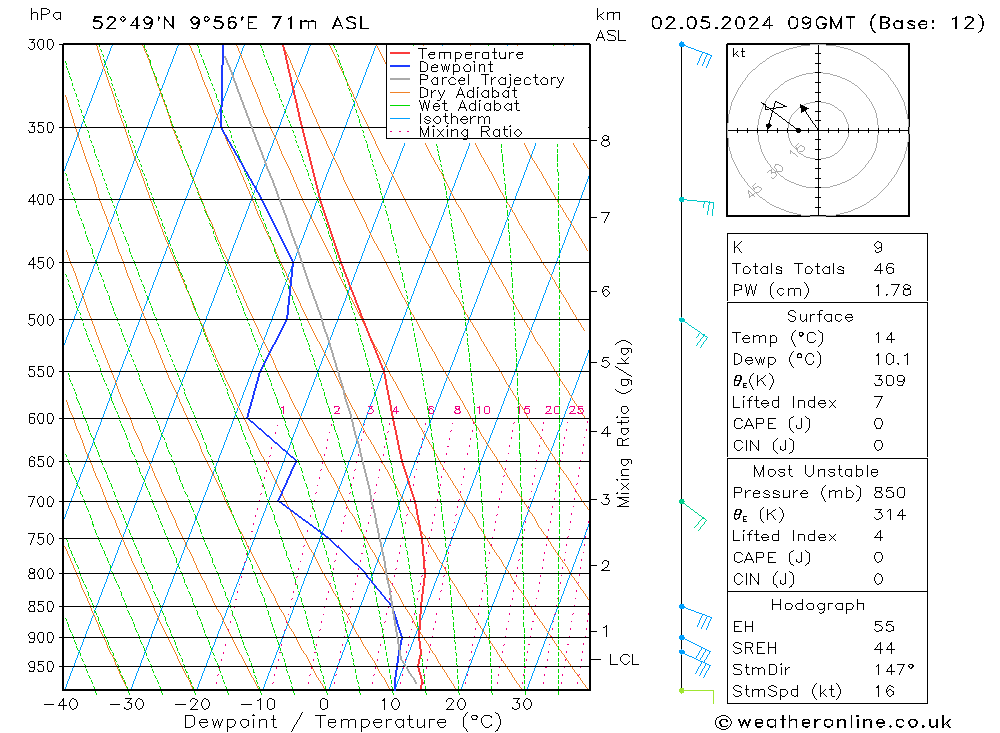 Modell Radiosonden GFS Do 02.05.2024 09 UTC