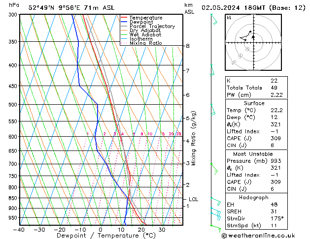 Modell Radiosonden GFS Do 02.05.2024 18 UTC