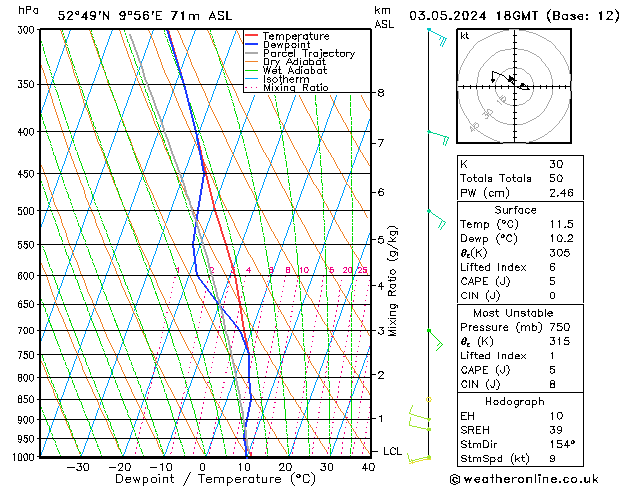 Modell Radiosonden GFS Fr 03.05.2024 18 UTC