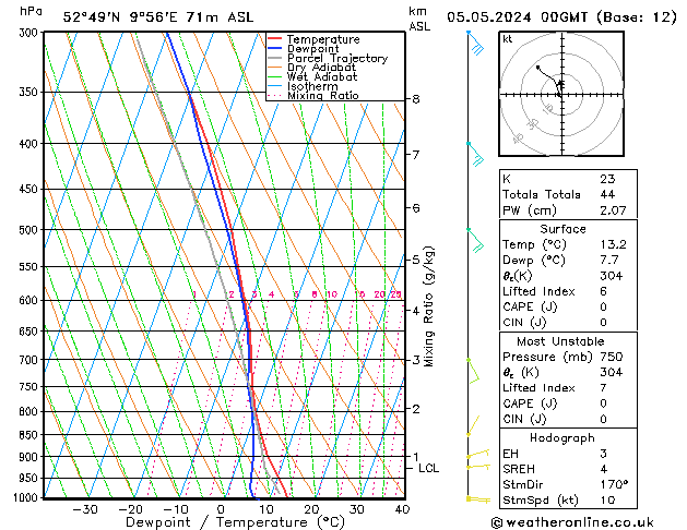 Modell Radiosonden GFS So 05.05.2024 00 UTC