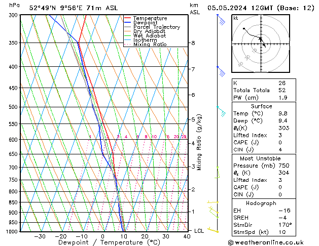 Modell Radiosonden GFS So 05.05.2024 12 UTC