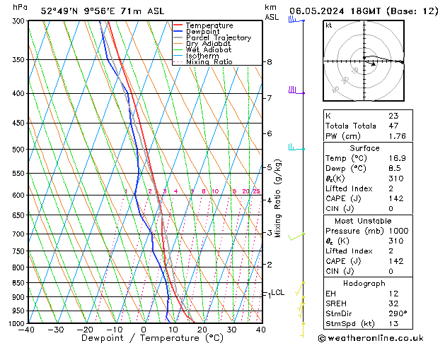 Modell Radiosonden GFS Mo 06.05.2024 18 UTC