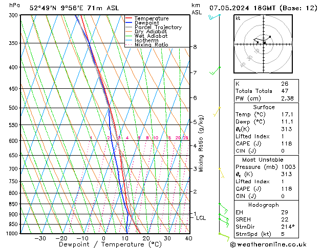 Modell Radiosonden GFS Di 07.05.2024 18 UTC