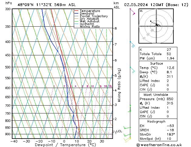 Modell Radiosonden GFS Do 02.05.2024 12 UTC