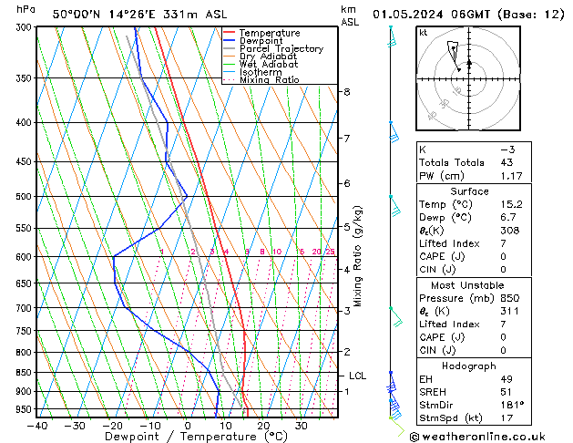 Model temps GFS St 01.05.2024 06 UTC