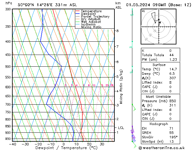 Model temps GFS St 01.05.2024 09 UTC