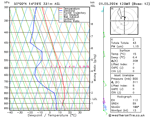 Model temps GFS St 01.05.2024 12 UTC