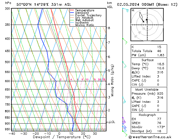 Model temps GFS Čt 02.05.2024 00 UTC