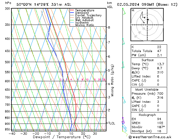 Model temps GFS Čt 02.05.2024 09 UTC