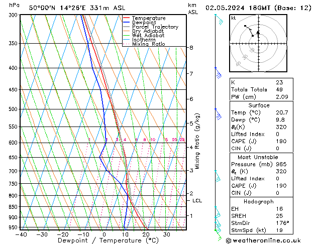 Model temps GFS Čt 02.05.2024 18 UTC