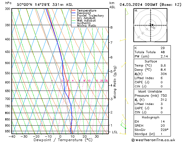 Model temps GFS So 04.05.2024 00 UTC