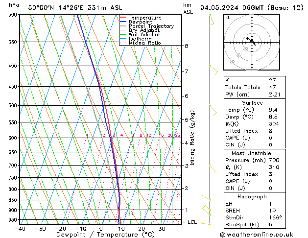 Model temps GFS So 04.05.2024 06 UTC