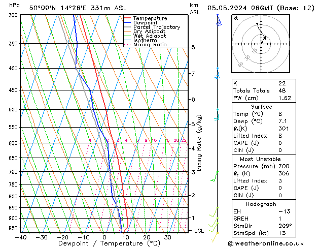 Model temps GFS Ne 05.05.2024 06 UTC