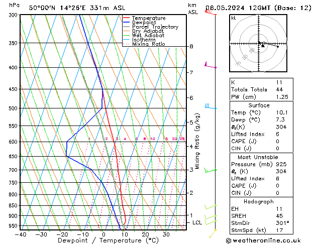 Modell Radiosonden GFS Mo 06.05.2024 12 UTC