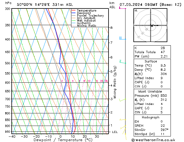 Model temps GFS Út 07.05.2024 06 UTC