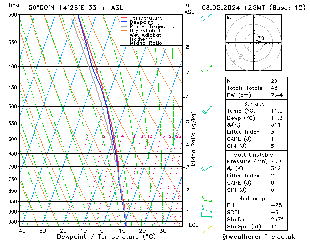 Model temps GFS śro. 08.05.2024 12 UTC