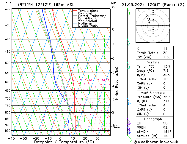 Modell Radiosonden GFS Mi 01.05.2024 12 UTC