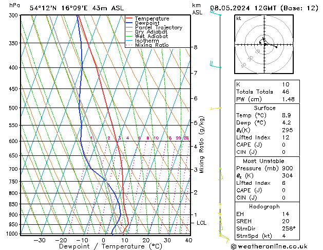 Model temps GFS śro. 08.05.2024 12 UTC