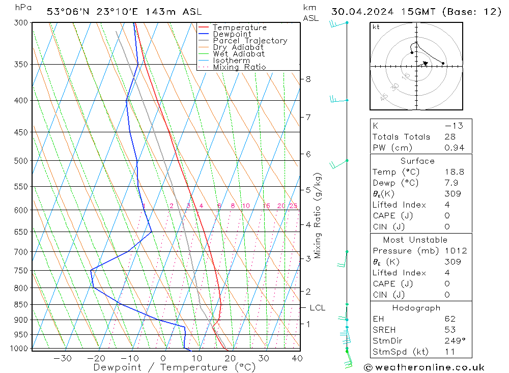 Model temps GFS wto. 30.04.2024 15 UTC