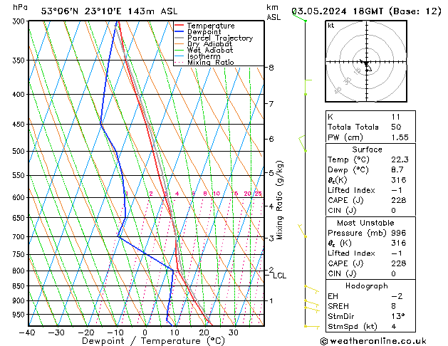 Model temps GFS pt. 03.05.2024 18 UTC