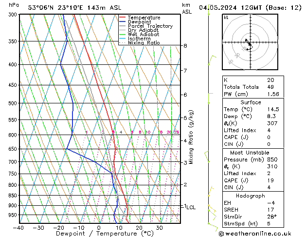 Model temps GFS so. 04.05.2024 12 UTC