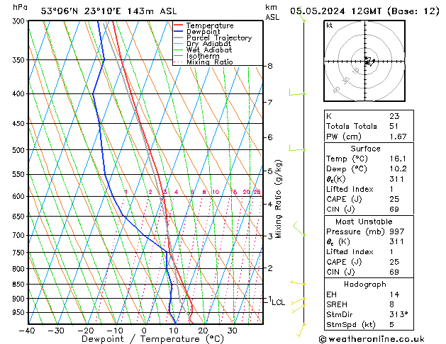 Model temps GFS nie. 05.05.2024 12 UTC