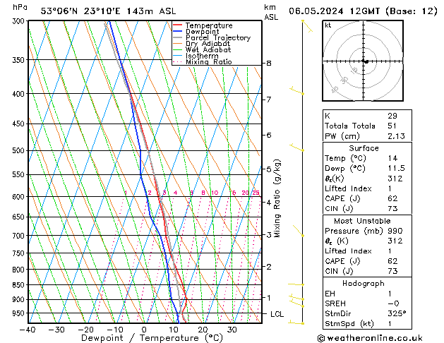 Model temps GFS pon. 06.05.2024 12 UTC