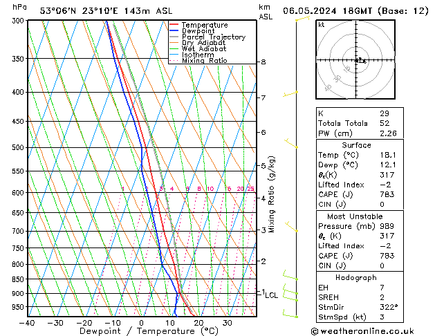 Model temps GFS pon. 06.05.2024 18 UTC