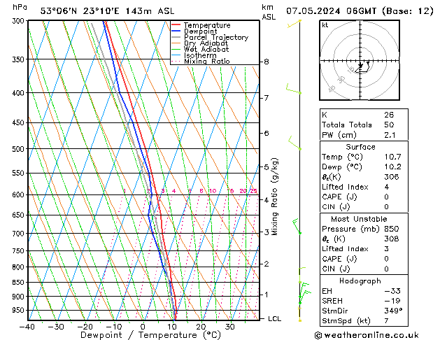 Model temps GFS wto. 07.05.2024 06 UTC