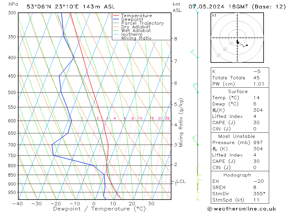 Model temps GFS wto. 07.05.2024 18 UTC