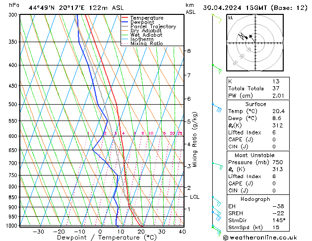 Model temps GFS Tu 30.04.2024 15 UTC